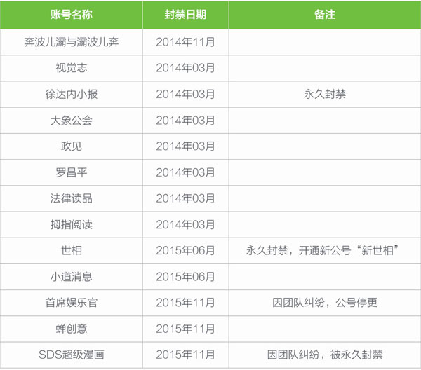 来源：网络检索、媒体报道
