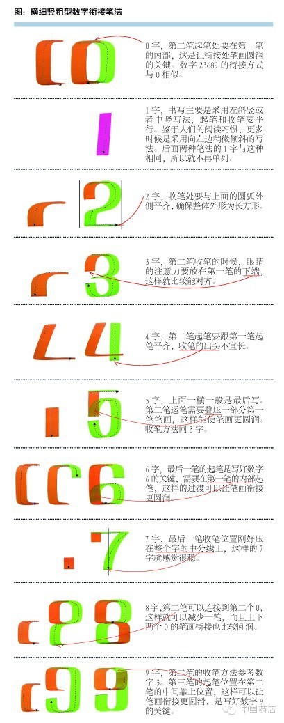 数字花样写法图片图片