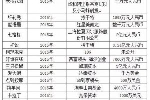 一大波淘宝店铺获得风投,淘宝原创品牌成风投“围猎”对象