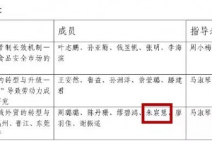 王思聪90后新女友朱宸慧淘宝开店:淘宝店一年净赚1.5亿