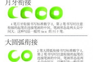 手绘POP实操系列:数字的写法