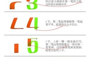 手绘POP实操系列:数字的写法