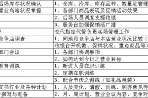 店长工作必备表格,打印出来直接用