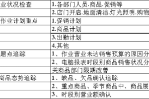 店长工作必备表格,打印出来直接用