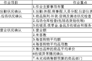 店长工作必备表格,打印出来直接用