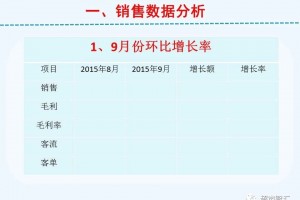 超市店长月度工作总结及工作计划模板