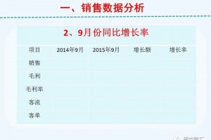 超市店长月度工作总结及工作计划模板